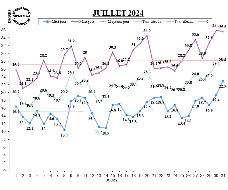 GRAPH TEMP 07-24.jpg